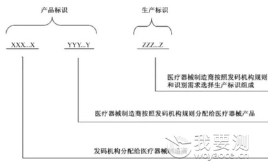 中國(guó)醫(yī)療器械UDI詳解