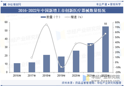 2023年中國(guó)醫(yī)療器械行業(yè)現(xiàn)狀及發(fā)展趨勢(shì)分析