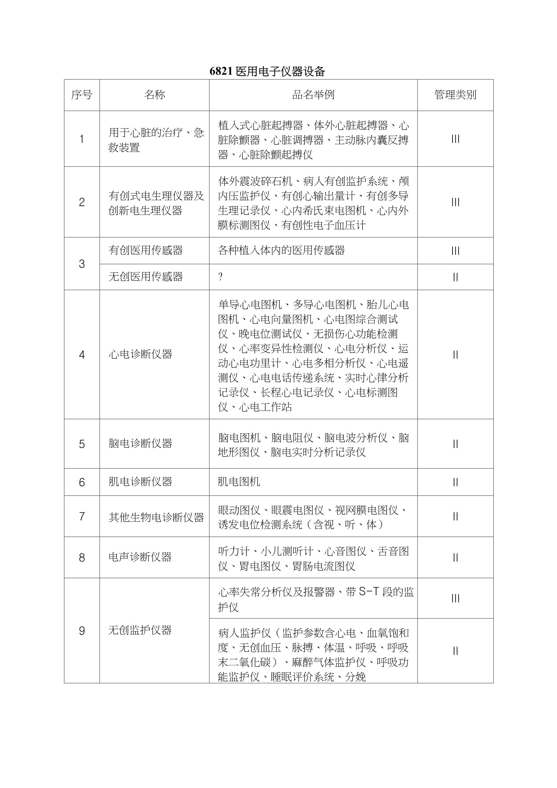 醫療器械注冊證的重要性與申請流程詳解
