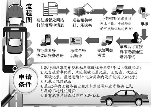 合肥公布網約車駕駛員許可證申請流程 合法合規的“披風”不是一件容易的事